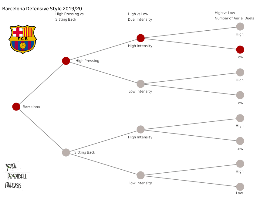 Barcelona: Creating a recruitment strategy - data analysis statistics