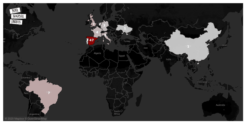 Barcelona: Creating a recruitment strategy - data analysis statistics