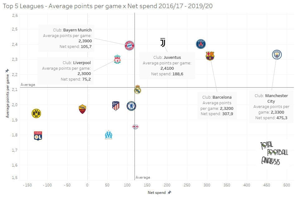 Barcelona: Creating a recruitment strategy - data analysis statistics