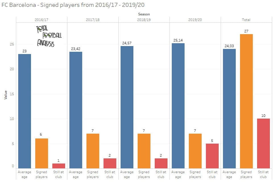 Barcelona: Creating a recruitment strategy - data analysis statistics