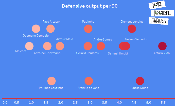 Barcelona: Creating a recruitment strategy - data analysis statistics