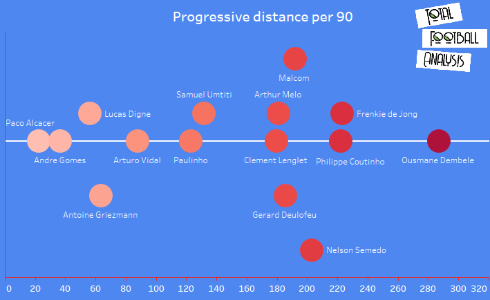 Barcelona: Creating a recruitment strategy - data analysis statistics