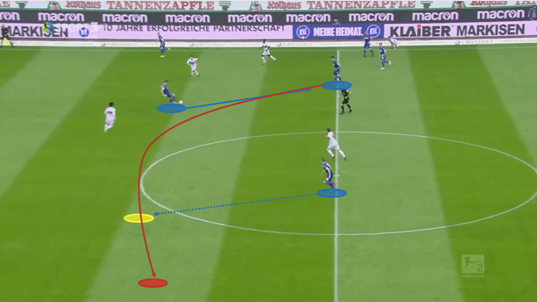 2. Bundesliga 2019/20: Karlsruhe vs Stuttgart - tactical analysis tactics