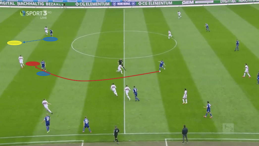 2. Bundesliga 2019/20: Karlsruhe vs Stuttgart - tactical analysis tactics