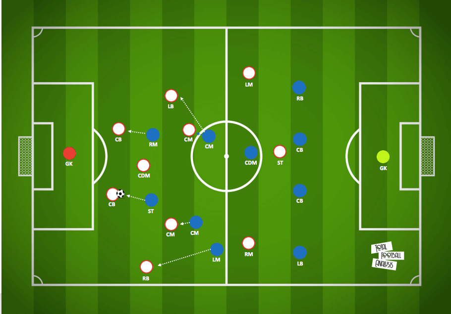 2. Bundesliga 2019/20: Karlsruhe vs Stuttgart - tactical analysis tactics