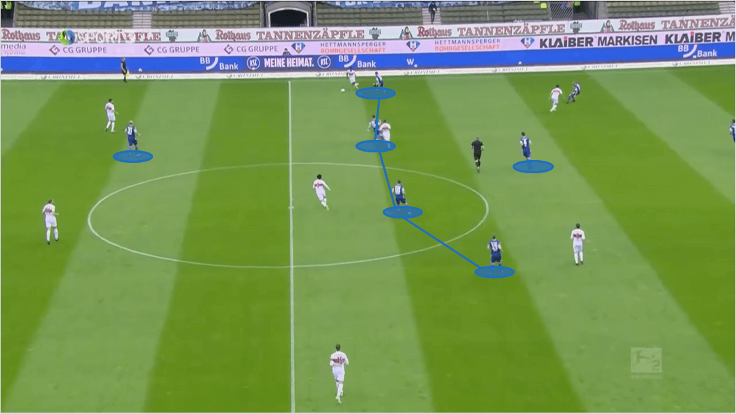 2. Bundesliga 2019/20: Karlsruhe vs Stuttgart - tactical analysis tactics