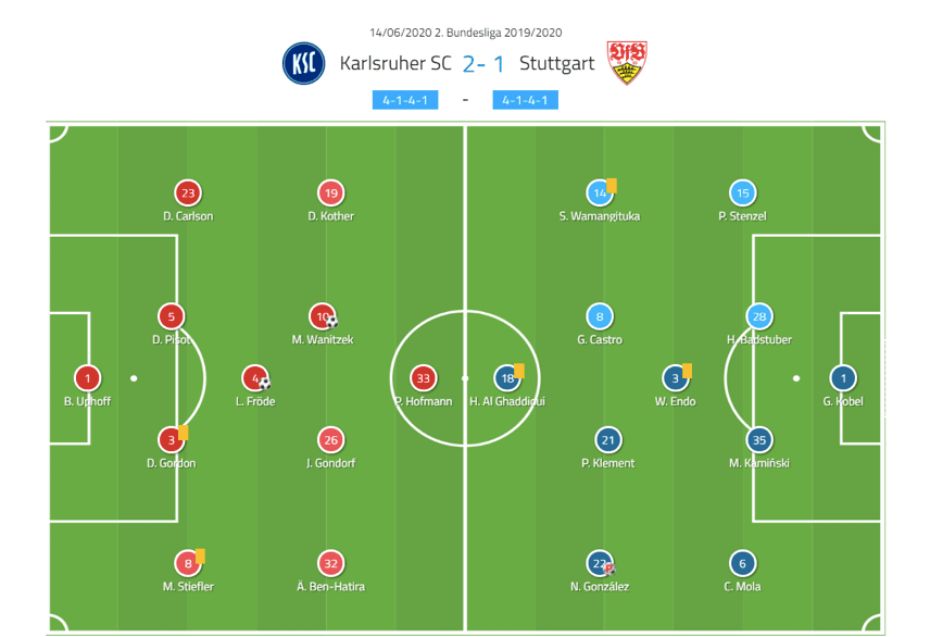 2. Bundesliga 2019/20: Karlsruhe vs Stuttgart - tactical analysis tactics