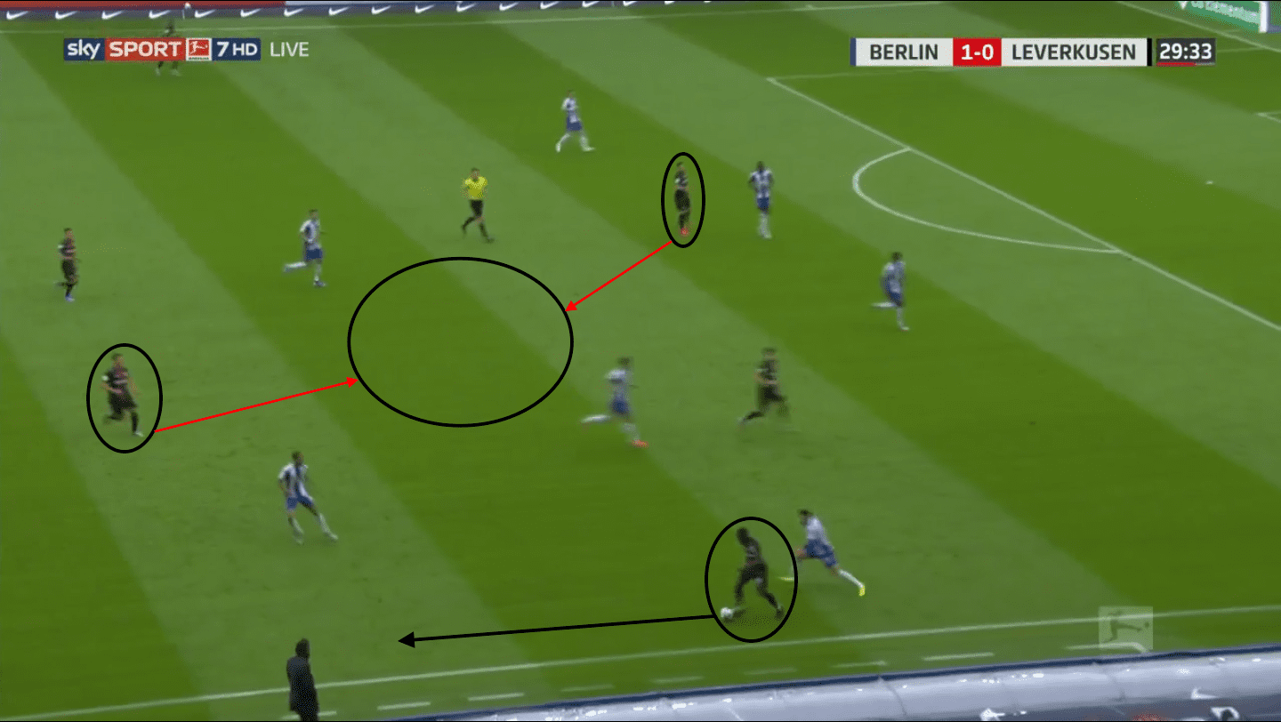 Bundesliga 2019/20: Hertha Berlin vs Bayer Leverkusen – tactical analysis tactics