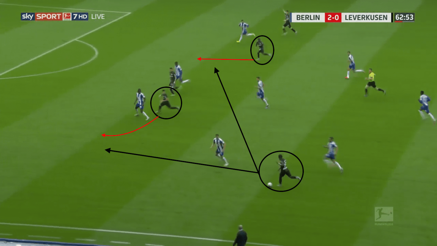 Bundesliga 2019/20: Hertha Berlin vs Bayer Leverkusen – tactical analysis tactics