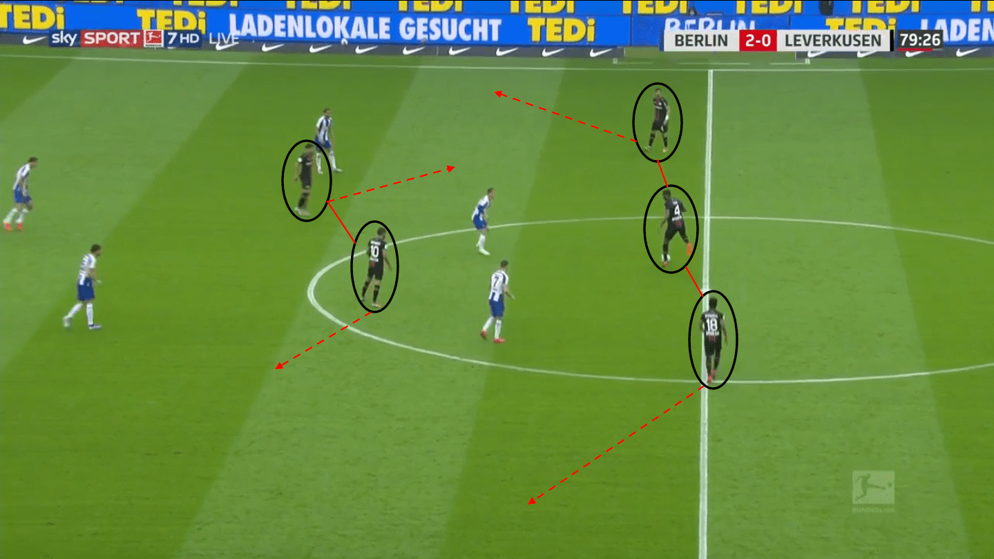 Bundesliga 2019/20: Hertha Berlin vs Bayer Leverkusen – tactical analysis tactics