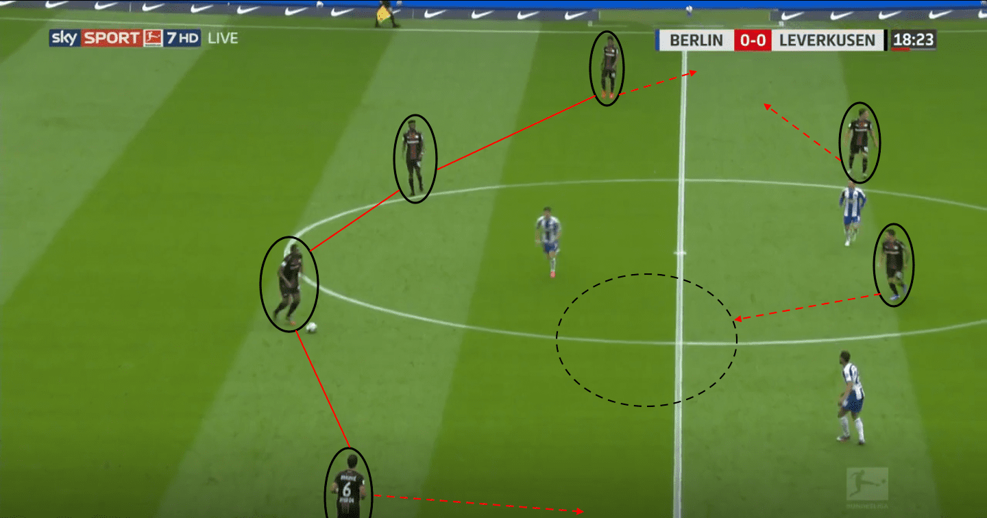 Bundesliga 2019/20: Hertha Berlin vs Bayer Leverkusen – tactical analysis tactics