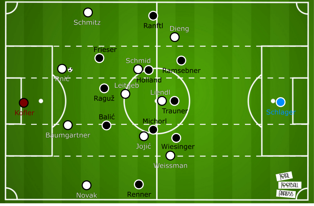 Austrian Bundesliga 2019/20: Wolfsberger AC vs LASK Linz - tactical analysis tactics