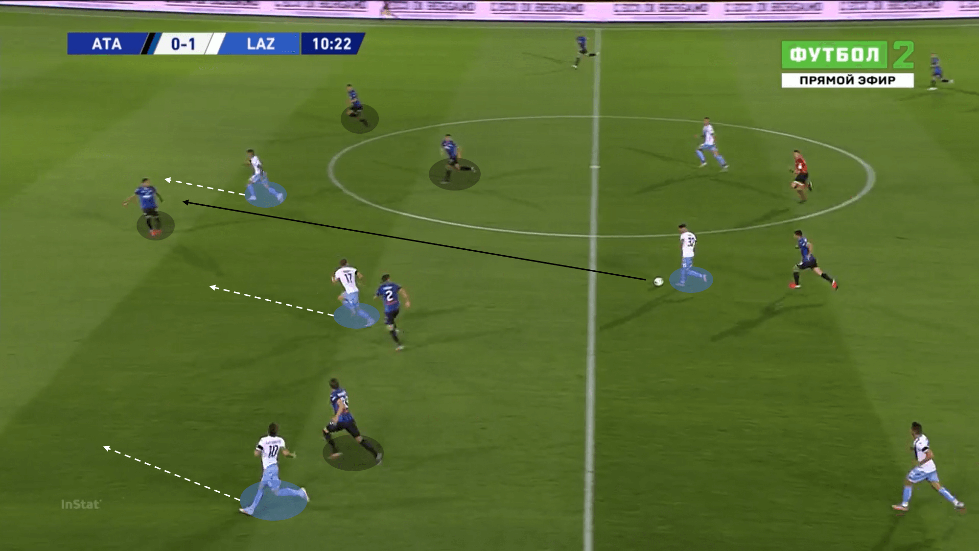 Serie A 2019/20: Atalanta vs Lazio – tactical analysis tactics