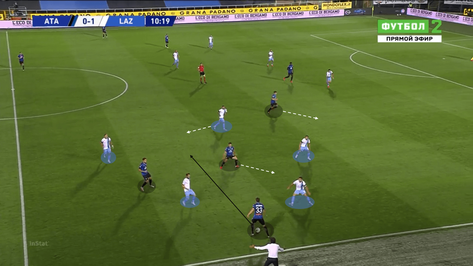 Serie A 2019/20: Atalanta vs Lazio – tactical analysis tactics