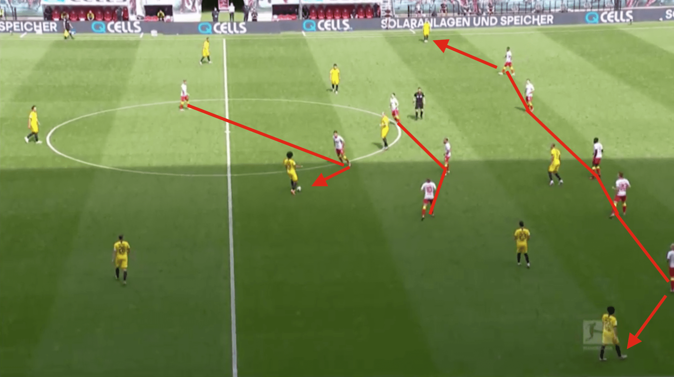 Bundesliga 2019/20: RB Leipzig vs Borussia Dortmund - tactical analysis tactics