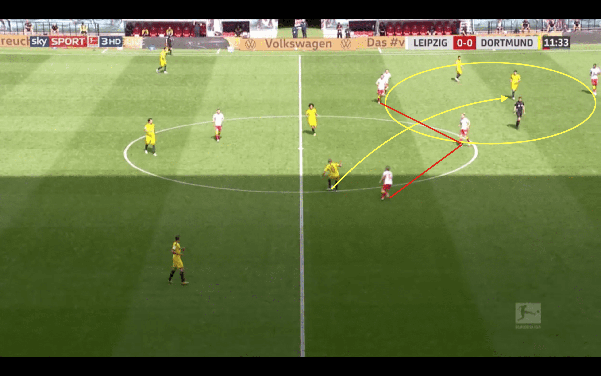 Bundesliga 2019/20: RB Leipzig vs Borussia Dortmund - tactical analysis tactics