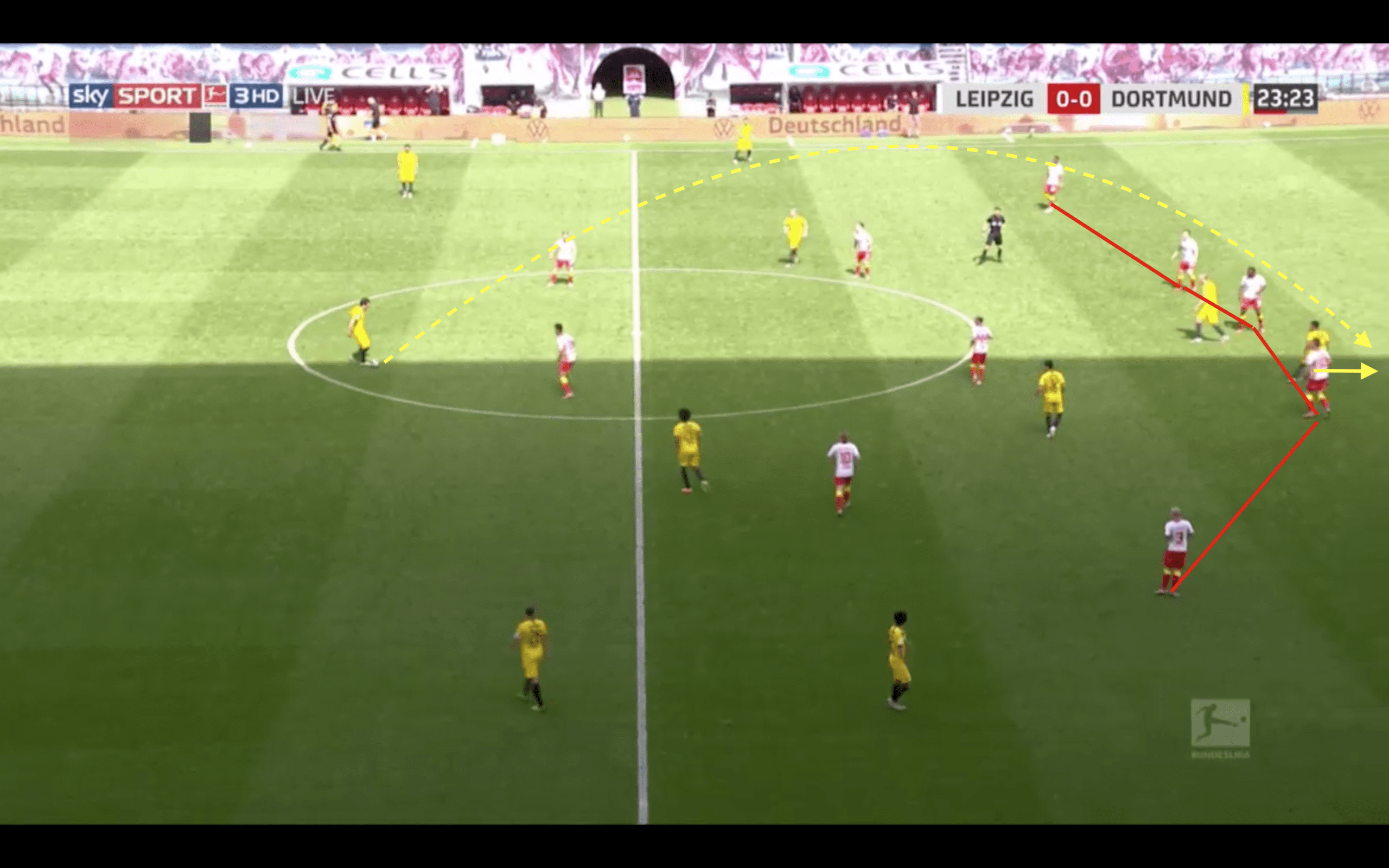 Bundesliga 2019/20: RB Leipzig vs Borussia Dortmund - tactical analysis tactics