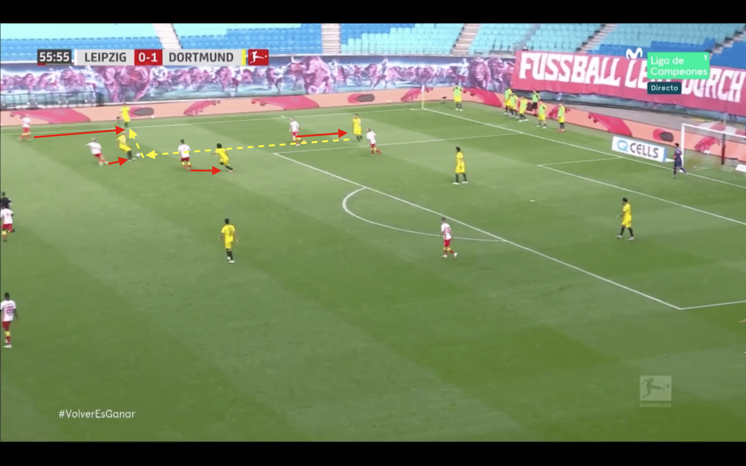 Bundesliga 2019/20: RB Leipzig vs Borussia Dortmund - tactical analysis tactics