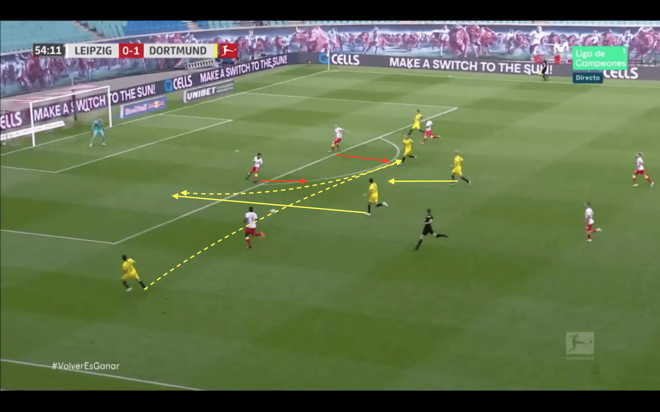 Bundesliga 2019/20: RB Leipzig vs Borussia Dortmund - tactical analysis tactics