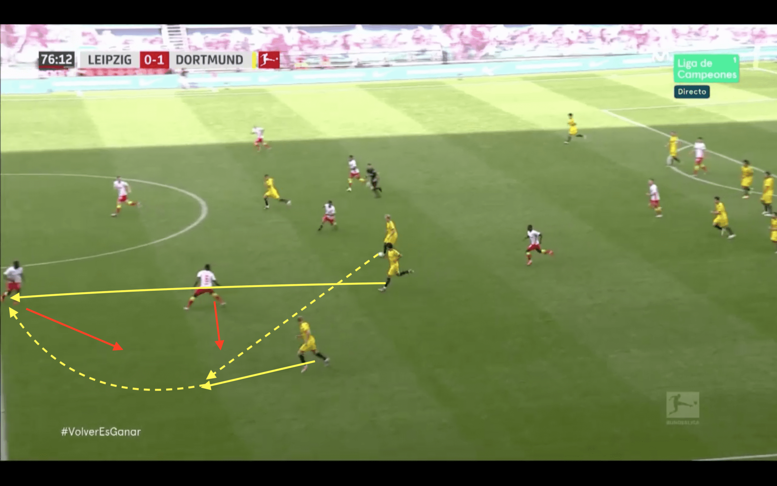 Bundesliga 2019/20: RB Leipzig vs Borussia Dortmund - tactical analysis tactics