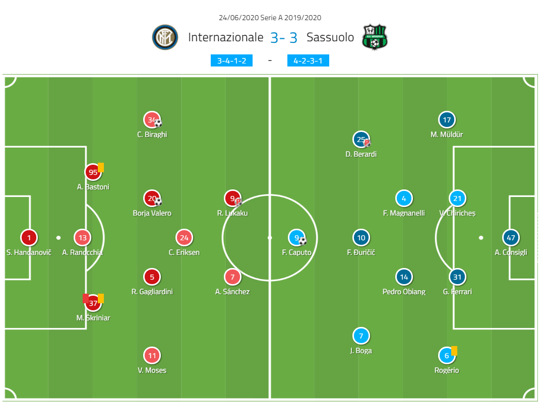 Serie A 2019/20: Inter vs Sassuolo – tactical analysis tactics