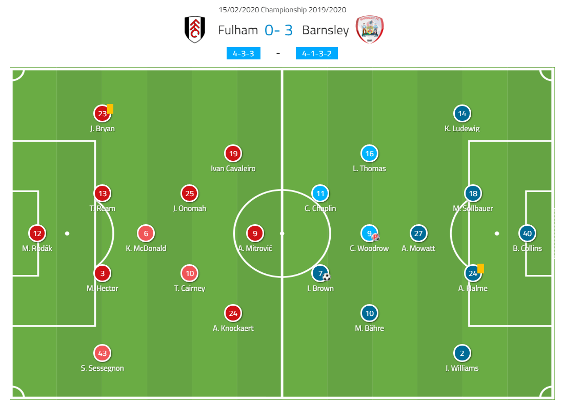 EFL Championship 2019/20 - Fulham vs Barnsley - tactical analysis tactics