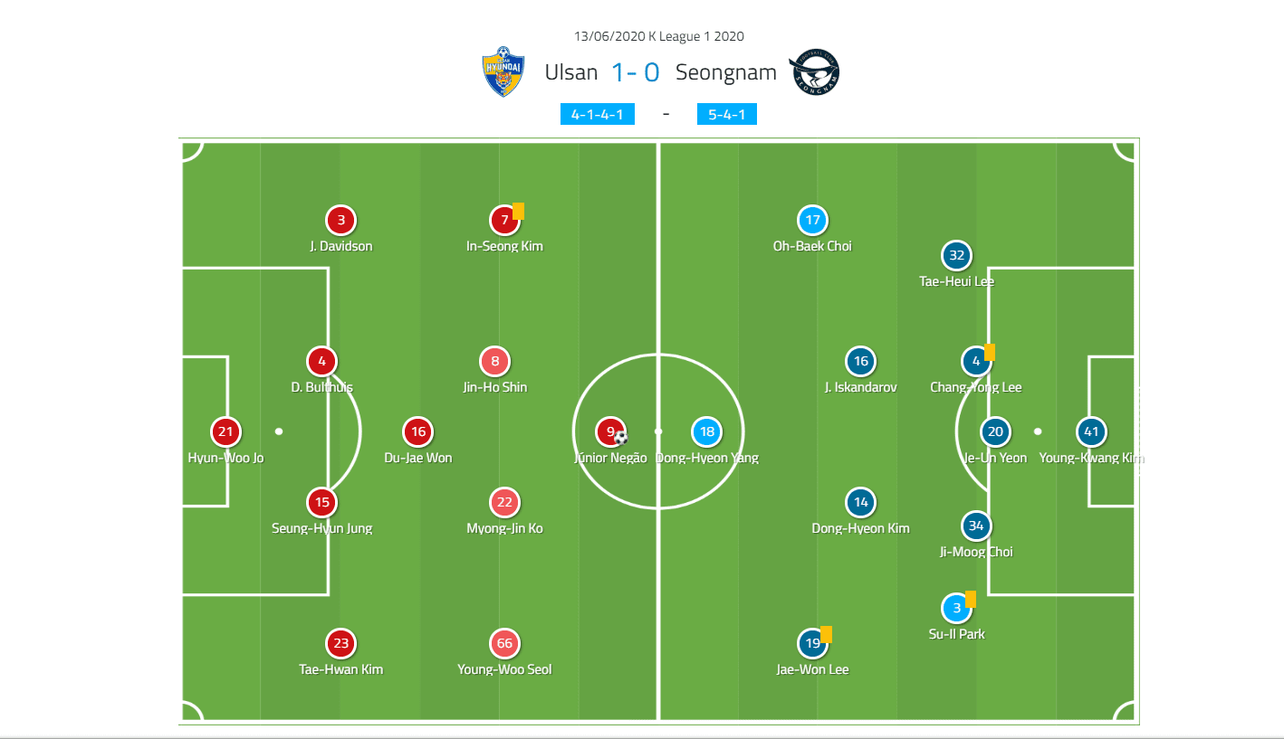 K-League 1 2019/20: Ulsan Hyundai vs Seongnam FC - tactical analysis tactics