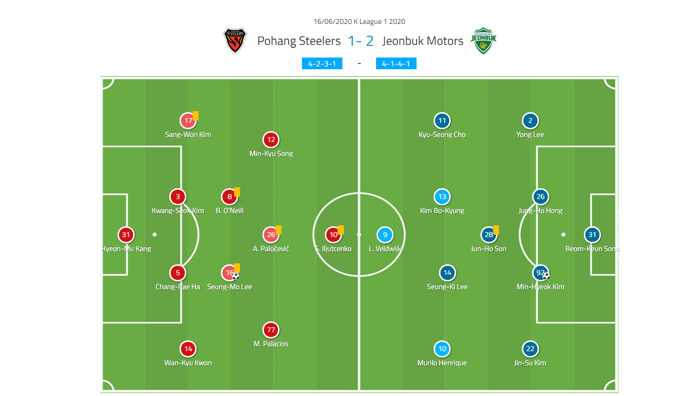 K-League 1 2020: Pohang Steelers vs Jeonbuk Motors - tactical analysis tactics