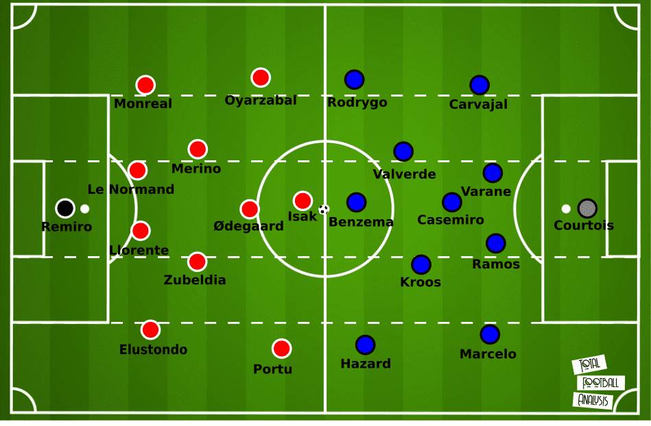 La Liga 2019/20: Real Sociedad vs Real Madrid – tactical preview tactics