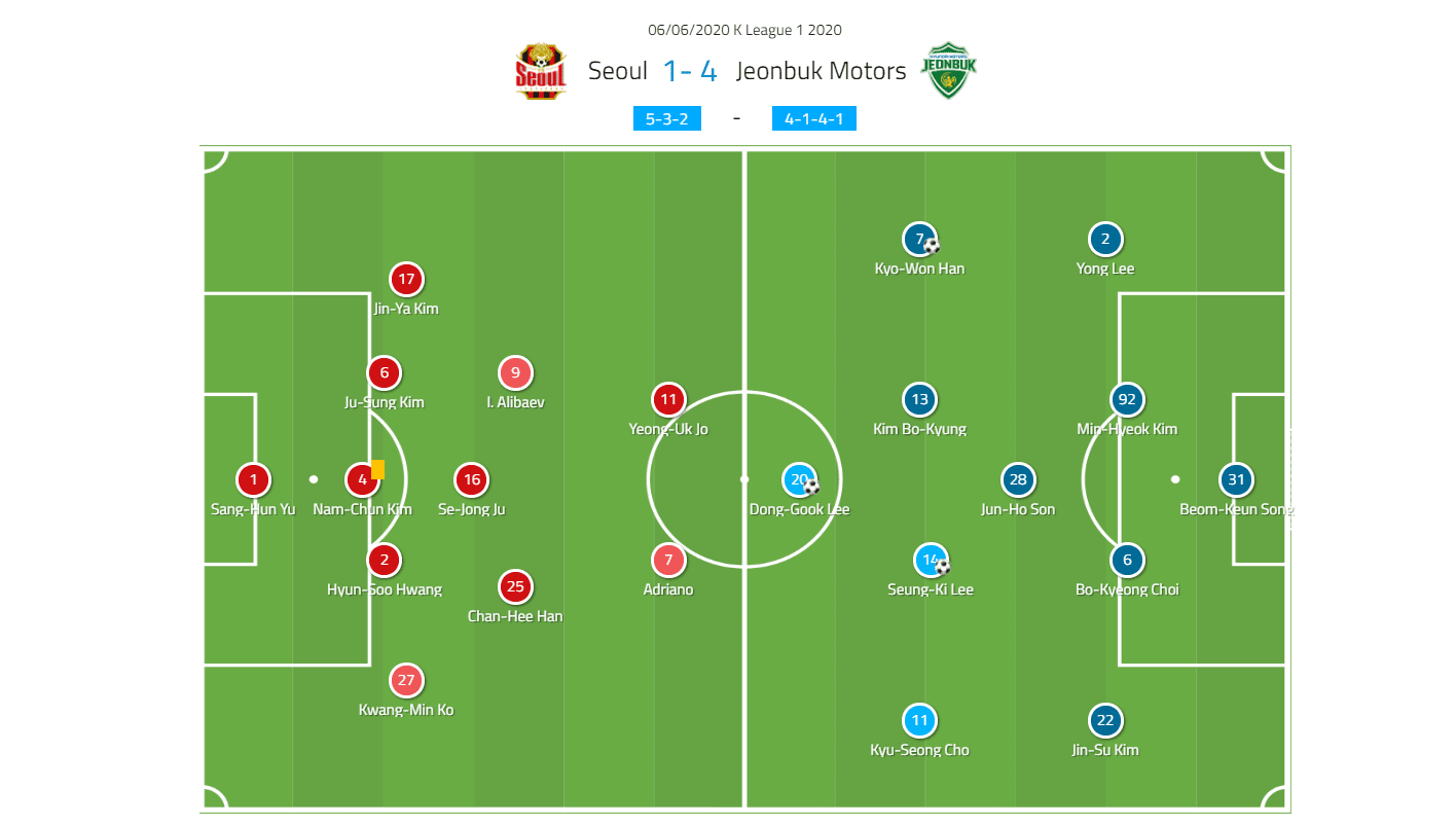 K-League 1 2020: FC Seoul vs Jeonbuk Motors - tactical analysis tactics