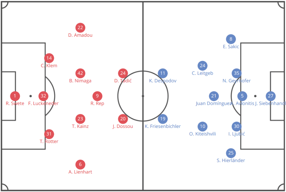 Austrian Bundesliga 2019/20: Hartberg vs Sturm Graz - tactical analysis tactics