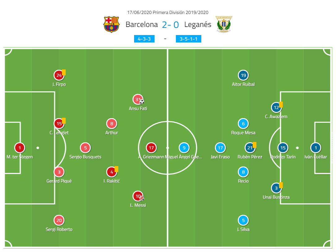 La Liga 2019/20: Barcelona vs Leganes - tactical analysis tactics