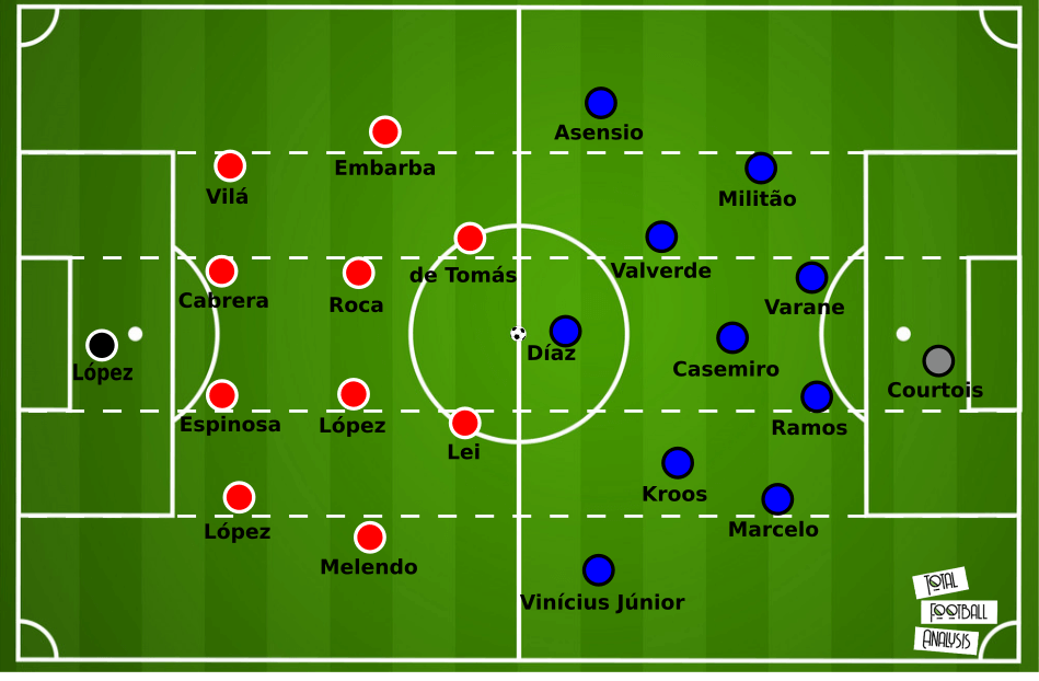 La Liga 2019/20: Espanyol vs Real Madrid – tactical preview tactics