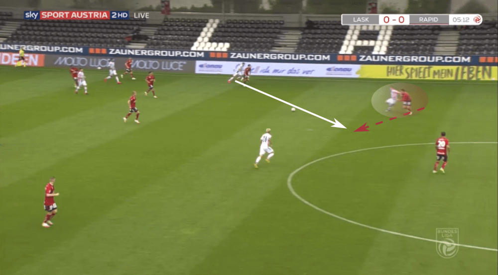 Austrian Bundesliga 2019/20: LASK Linz vs Rapid Vienna - tactical analysis tactics