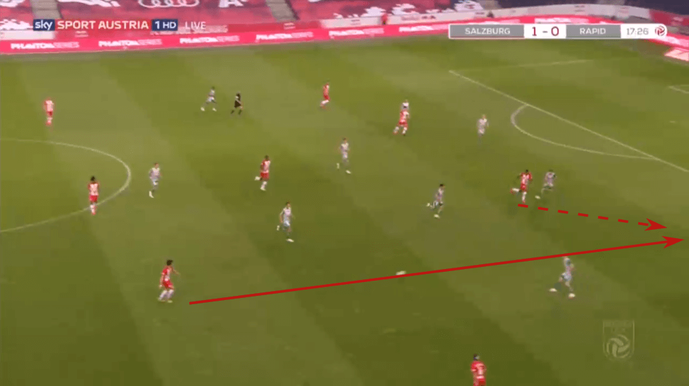 Austrian Bundesliga 2019/20: RB Salzburg vs Rapid Vienna - tactical analysis tactics