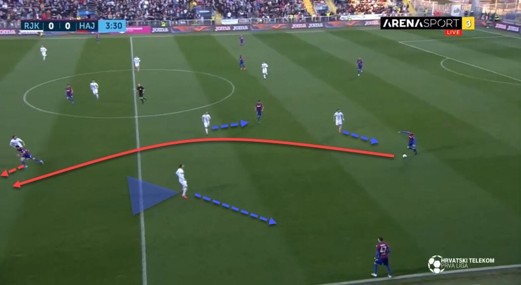 Igor Tudor at Hajduk Split 2019/20 - tactical analysis tactics