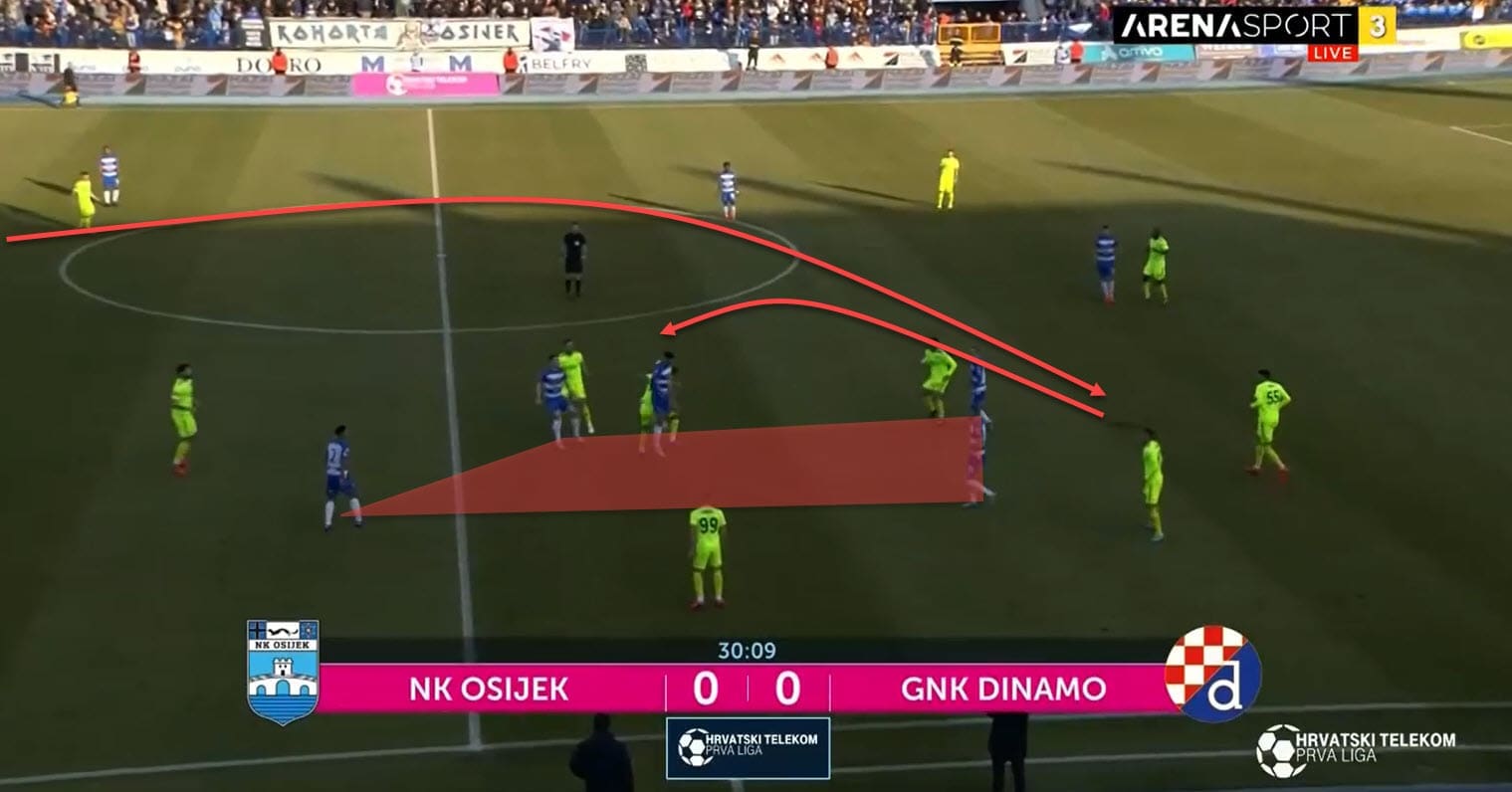 Ivica Kulesevic at NK Osijek 2019/20 - tactical analysis tactics