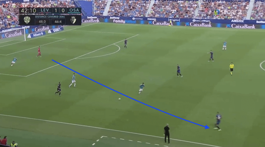 Aitor Fernández 2019/20 – scout report – tactical analysis tactics