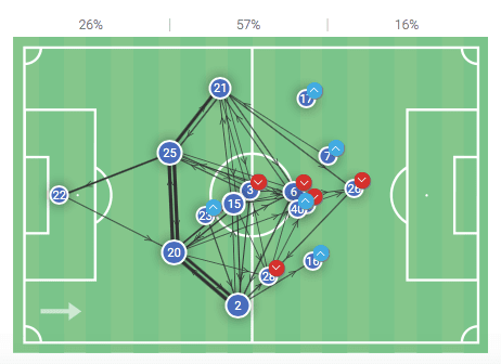 Matheus Cunha at Inter 2019/20 – scout report – tactical analysis tactics