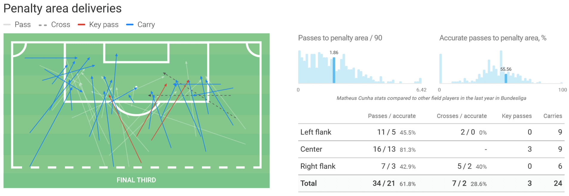 Matheus Cunha at Inter 2019/20 – scout report – tactical analysis tactics