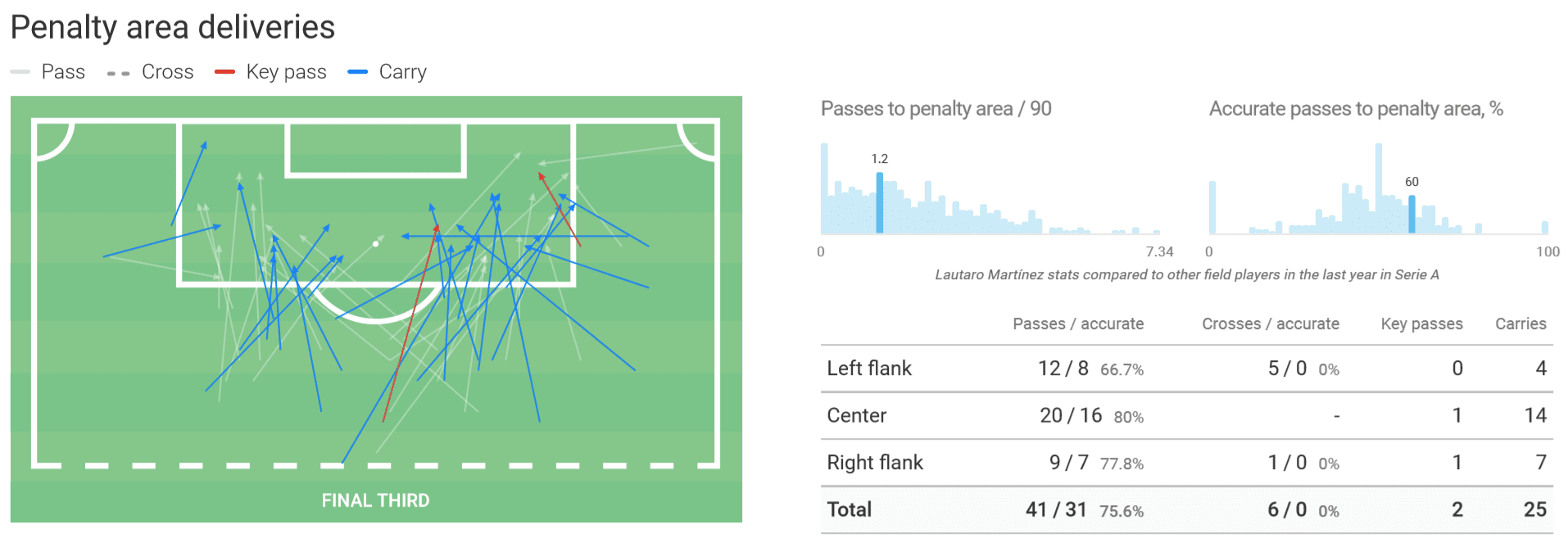 Matheus Cunha at Inter 2019/20 – scout report – tactical analysis tactics