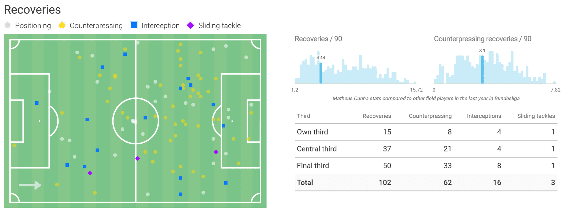 Matheus Cunha at Inter 2019/20 – scout report – tactical analysis tactics