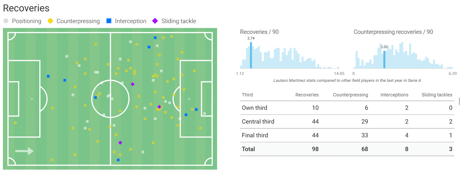 Matheus Cunha at Inter 2019/20 – scout report – tactical analysis tactics