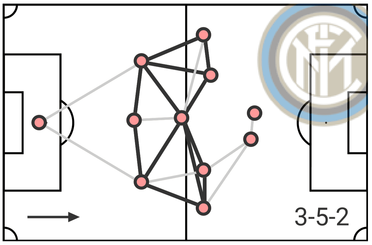 Matheus Cunha at Inter 2019/20 – scout report – tactical analysis tactics