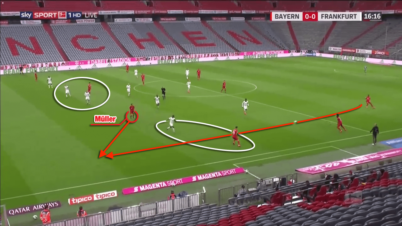 Hansi Flick at Bayern Munich 2019/20 - tactical analysis tactics