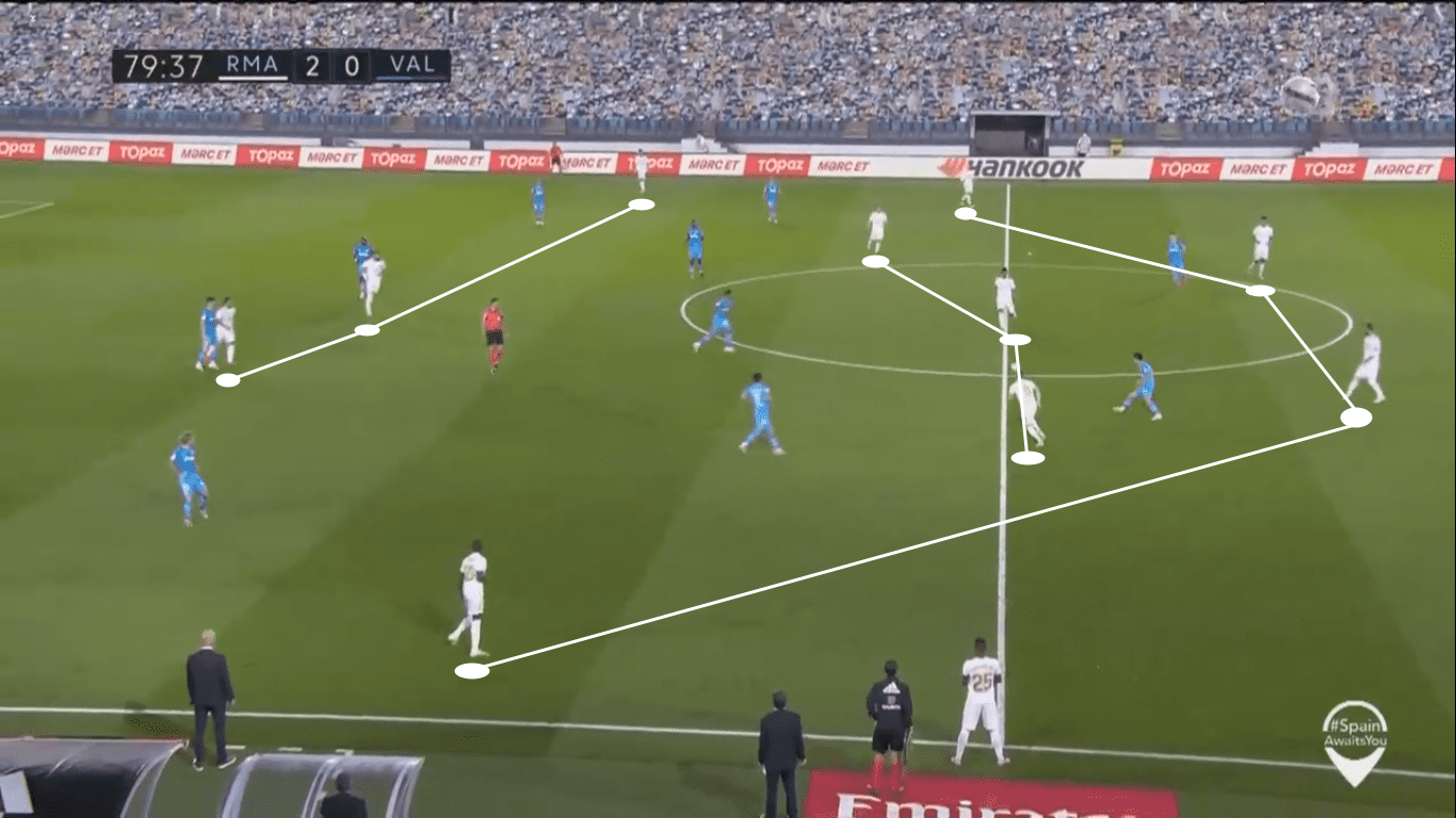 La Liga 2019/20: Real Sociedad vs Real Madrid – tactical preview tactics