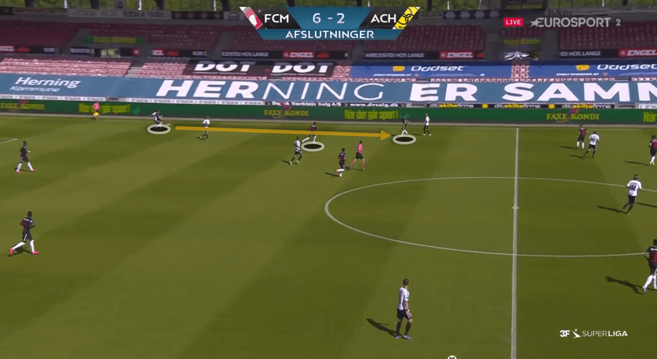 3F Superliga 2019/20: Midtjylland vs AC Horsens – tactical analysis tactics