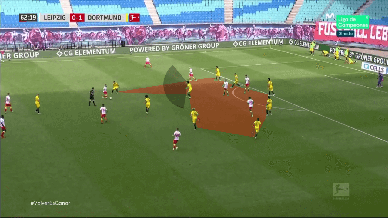 Tactical Theory: Occupying space between opposition midfield and defence - tactical analysis tactics