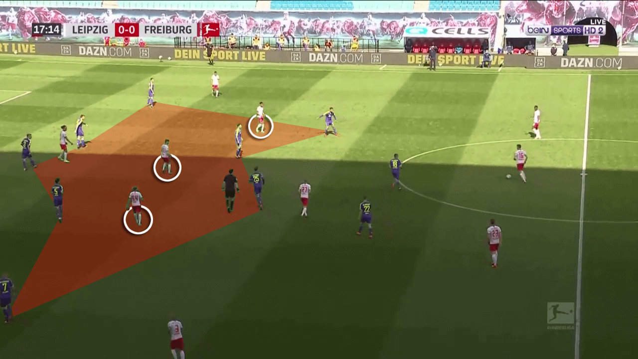 Tactical Theory: Occupying space between opposition midfield and defence - tactical analysis tactics