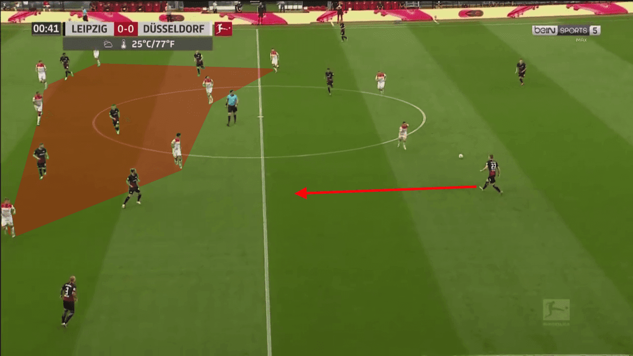 Tactical Theory: Occupying space between opposition midfield and defence - tactical analysis tactics